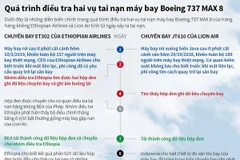 Quá trình điều tra hai vụ tai nạn máy bay Boeing 737 MAX 8