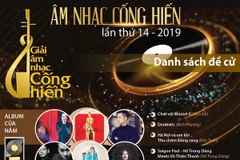 Danh sách đề cử giải âm nhạc cống hiến lần thứ 14 năm 2019