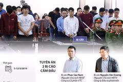 13 bị cáo được giảm nhẹ hình phạt trong vụ đánh bạc nghìn tỷ