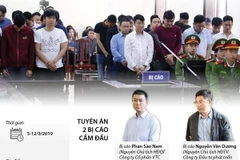 13 bị cáo được giảm nhẹ hình phạt trong vụ đánh bạc nghìn tỷ