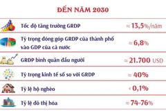 Quy hoạch thành phố Hải Phòng thời kỳ 2021-2030, tầm nhìn đến năm 2050