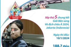 Xạ thủ Lê Thị Mộng Tuyền giành vé dự Olympic Paris 2024