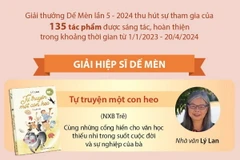 Trao Giải thưởng thiếu nhi Dế Mèn lần thứ 5-2024