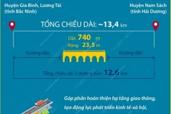 Cầu Kênh Vàng: Biểu tượng kết nối hành lang phát triển Bắc Ninh và Hải Dương