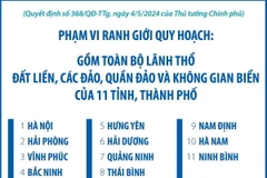 Quy hoạch vùng Đồng bằng sông Hồng thời kỳ 2021-2030, tầm nhìn đến năm 2050 