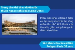 Olympic Paris 2024 và mục tiêu hạn chế lượng khí thải