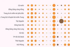 Chỉ số giá tiêu dùng tháng Hai tăng 3,98%