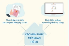 Từ 1/1/2024: Người dân được đăng ký cư trú qua ứng dụng VNeID