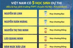 Olympic thiên văn-vật lý thiên văn quốc tế 2024: 5 học sinh đều giành huy chương