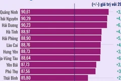 Chỉ số Hài lòng của người dân với sự phục vụ của cơ quan hành chính Nhà nước
