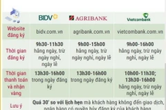 Vietcombank , BIDV và Agribank triển khai bán vàng trực tuyến