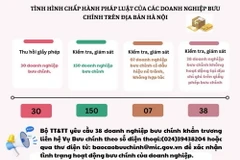 (Nguồn: Bộ Thông tin và Truyền thông)