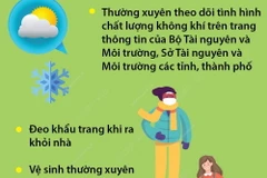 Các biện pháp dự phòng, bảo vệ sức khỏe chung do ô nhiễm không khí