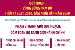 Quy hoạch vùng Đông Nam Bộ thời kỳ 2021-2030, tầm nhìn đến năm 2050 