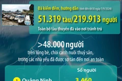 Phòng, chống bão số 3: Toàn bộ tàu thuyền đã vào nơi tránh trú