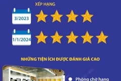 Nhà ga quốc tế Đà Nẵng xếp hạng 5 sao theo tiêu chuẩn Skytrax