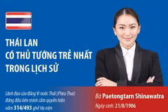Bà Paetongtarn Shinawatra là Thủ tướng trẻ nhất trong lịch sử của Thái Lan