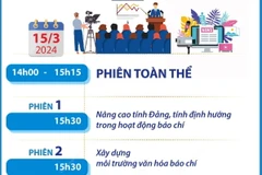 Chương trình Diễn đàn báo chí toàn quốc tại Hội Báo năm 2024