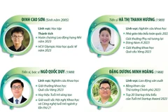 10 Gương mặt trẻ Việt Nam tiêu biểu trong năm 2023