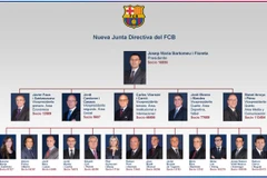 Barcelona cải tổ ban lãnh đạo sau vụ bê bối Neymar