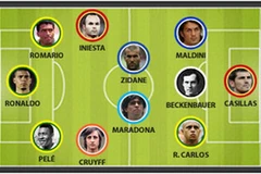 Marca bầu chọn đội hình tiêu biểu trong lịch sử World Cup