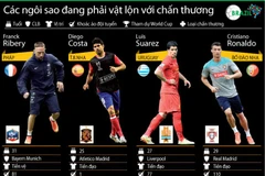 [Infographics] Các ngôi sao đang phải vật lộn với chấn thương