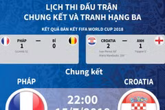 [Infographics] Lịch thi đấu trận tranh hạng 3 và chung kết