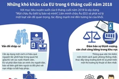[Infographics] Những khó khăn của EU trong 6 tháng cuối năm