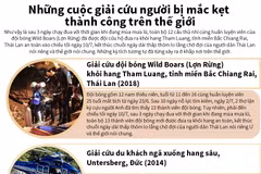 Những cuộc giải cứu người bị mắc kẹt thành công trên thế giới