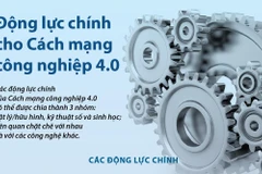 [Infographics] Động lực chính cho Cách mạng công nghiệp 4.0