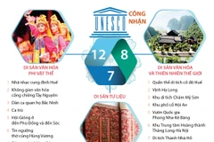 Di sản Việt Nam: Nơi lưu giữ giá trị quý báu của dân tộc và thế giới
