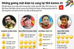 Những gương mặt Việt Nam được kỳ vọng tại SEA Games 29