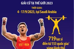 [Infographics] Lại Gia Thành giành 3 Huy chương Vàng cử tạ thế giới