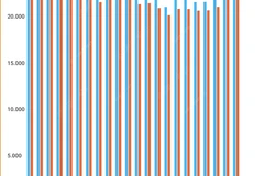 Giá xăng tăng lần thứ 4 liên tiếp