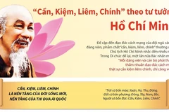 [Infographics] “Cần Kiệm Liêm Chính” theo tư tưởng Hồ Chí Minh