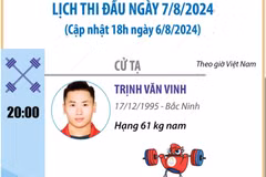 Lịch thi đấu của Đoàn thể thao Việt Nam tại Olympic Paris 2024 ngày 7/8/2024