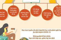 [Infographics] Hình thức dạy và học trực tuyến hiệu quả mùa dịch
