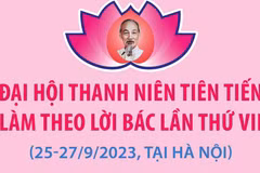 [Infographics] Đại hội Thanh niên tiên tiến làm theo lời Bác lần thứ 7