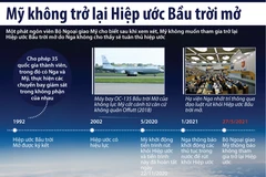 [Infographics] Mỹ quyết định không tham gia trở lại Hiệp ước Bầu trời 