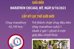 [Infographics] Kỷ lục thế giới mới trên đường chạy marathon