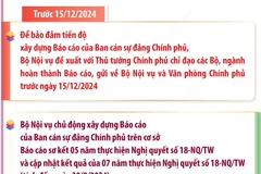 Các bộ, ngành hoàn thành báo cáo và gửi về Bộ Nội vụ và Văn phòng Chính phủ 