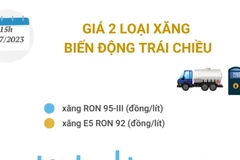 [Infographics] Giá 2 loại xăng biến động trái chiều