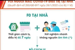 Tiêu chuẩn dỡ bỏ cách ly với người mắc COVID-19 điều trị tại nhà