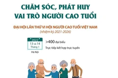 [Infographics] Chăm sóc, phát huy vai trò người cao tuổi