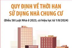 Quy định mới về phát triển nhà ở và đối tượng hưởng chính sách nhà ở