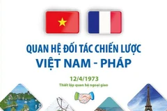 [Infographics] Quan hệ Đối tác Chiến lược Việt Nam-Pháp