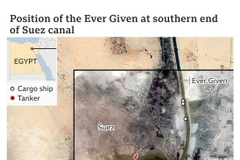 Vị trí của tàu Ever Given.(Nguồn: VesselFinder)