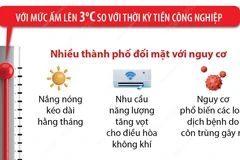 Cảnh báo về cuộc sống tại các thành phố lớn