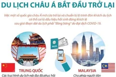 Việc một số quốc gia châu Á mở cửa trở lại và chuẩn bị lộ trình đón khách du lịch có thể coi là dấu hiệu hồi sinh đáng khích lệ sau giai đoạn dài du lịch phải "đóng băng" do đại dịch COVID-19. (Nguồn: TTXVN)
