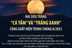 Hai Siêu trăng Cá Tầm và Trăng Xanh cùng xuất hiện trong tháng 8